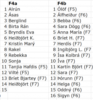 Hópaskipting hjá F-4 a og b