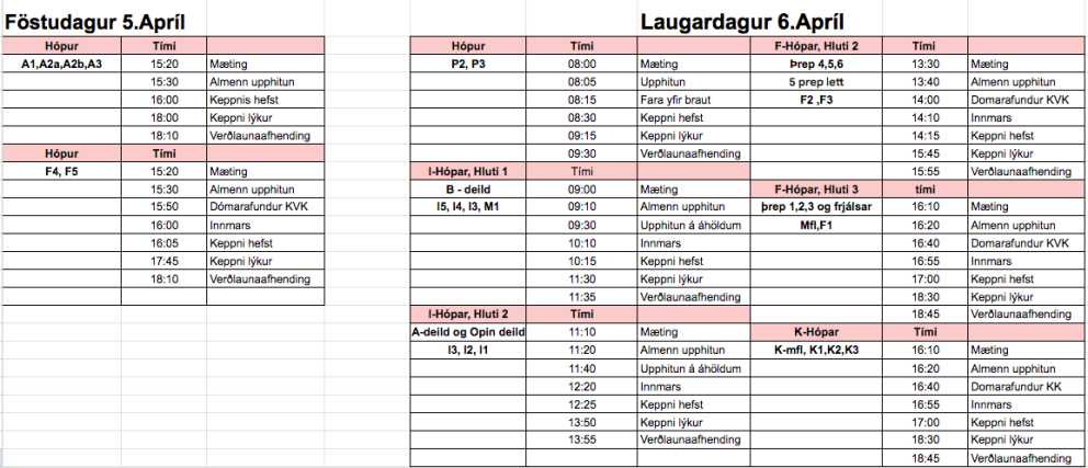 Akureyrarfjör 5.-6. apríl